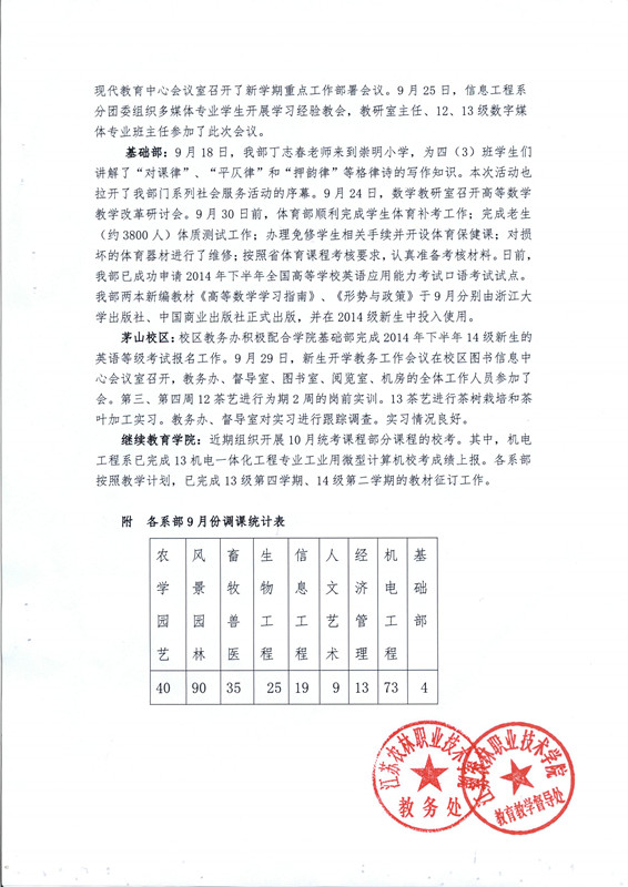 2014/2015(1)教学情况综述(第二期)